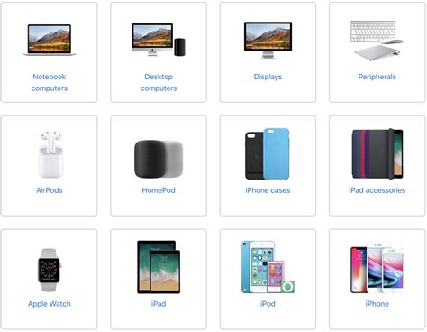 which country are apple products cheapest